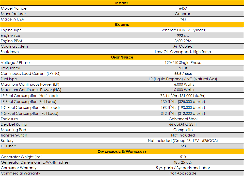 Generac 6459 16kW Guardian Series Generac Generators