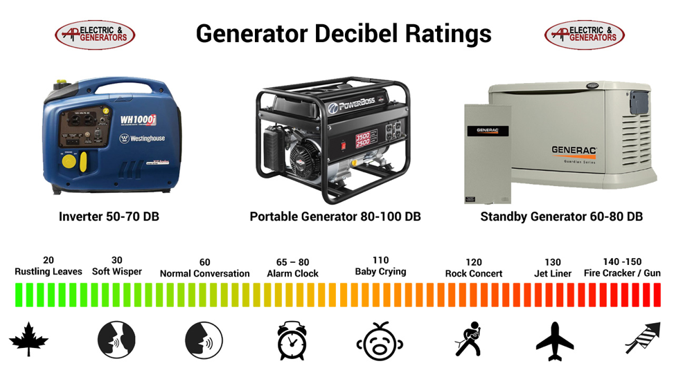 How to Select the Right Generator